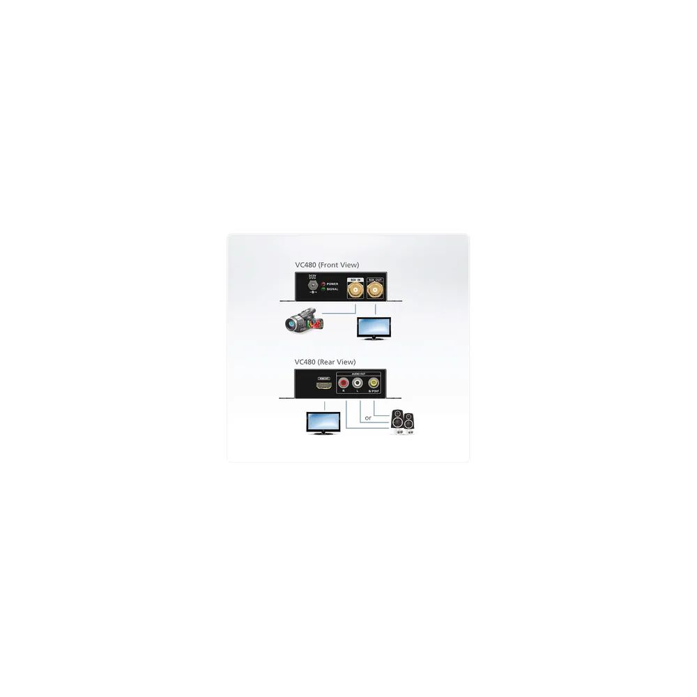 ATEN VC480 - Videokonverter - SDI - HDMI, SDI