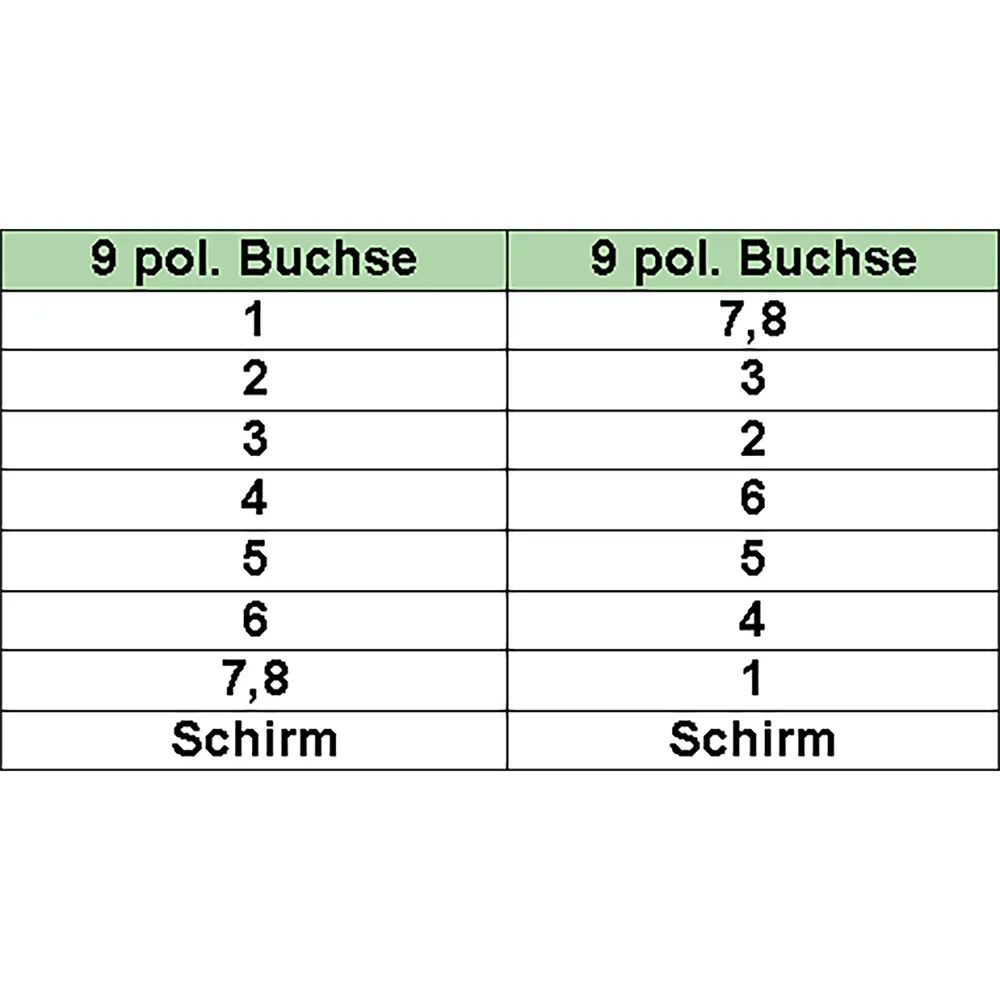 InLine Nullmodemkabel - 9pol Buchse / Buchse - geklippt - 3m