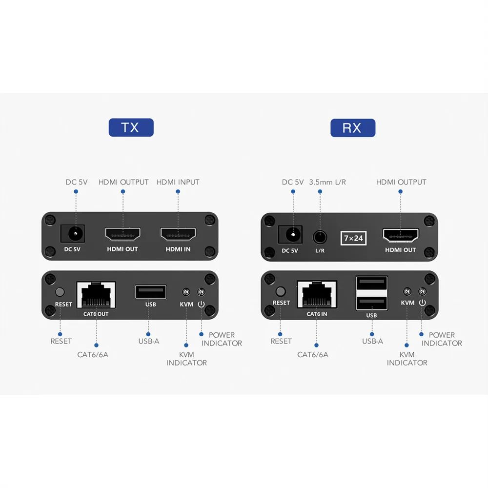 VALUE KVM Verlängerung über Cat.6/6A, HDMI, max. 70m