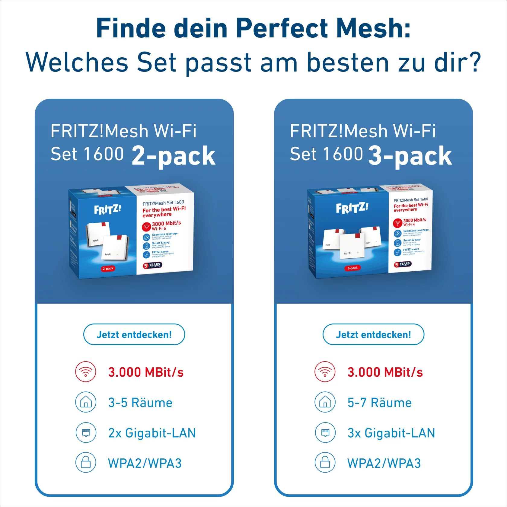 FRITZ!Mesh Set 1600 2-pack int.