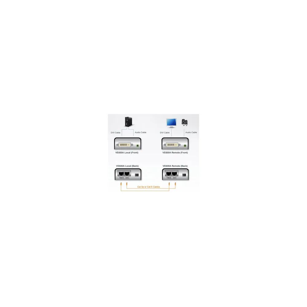 ATEN VE600A Audio-/Video-Leistungsverstärker AV transmitter & receiver Schwarz