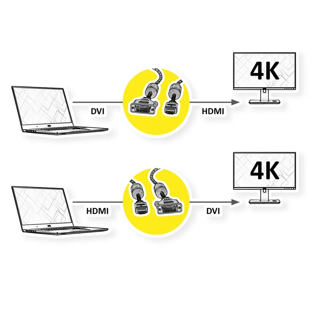 ROLINE GOLD Monitorkabel DVI (24+1) - HDMI, ST/ST, 1 m