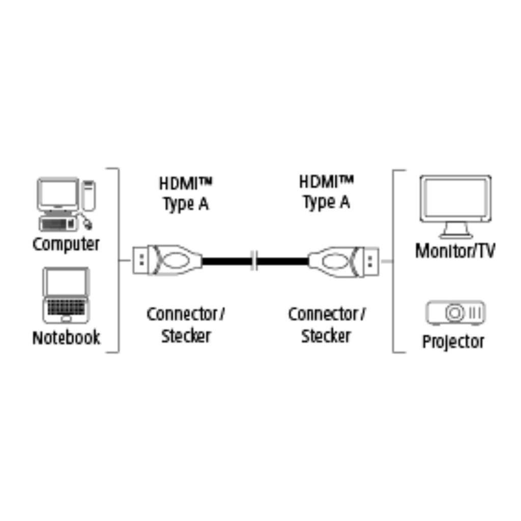 Hama "Elite" HDMI™-Kabel, 0,75 m