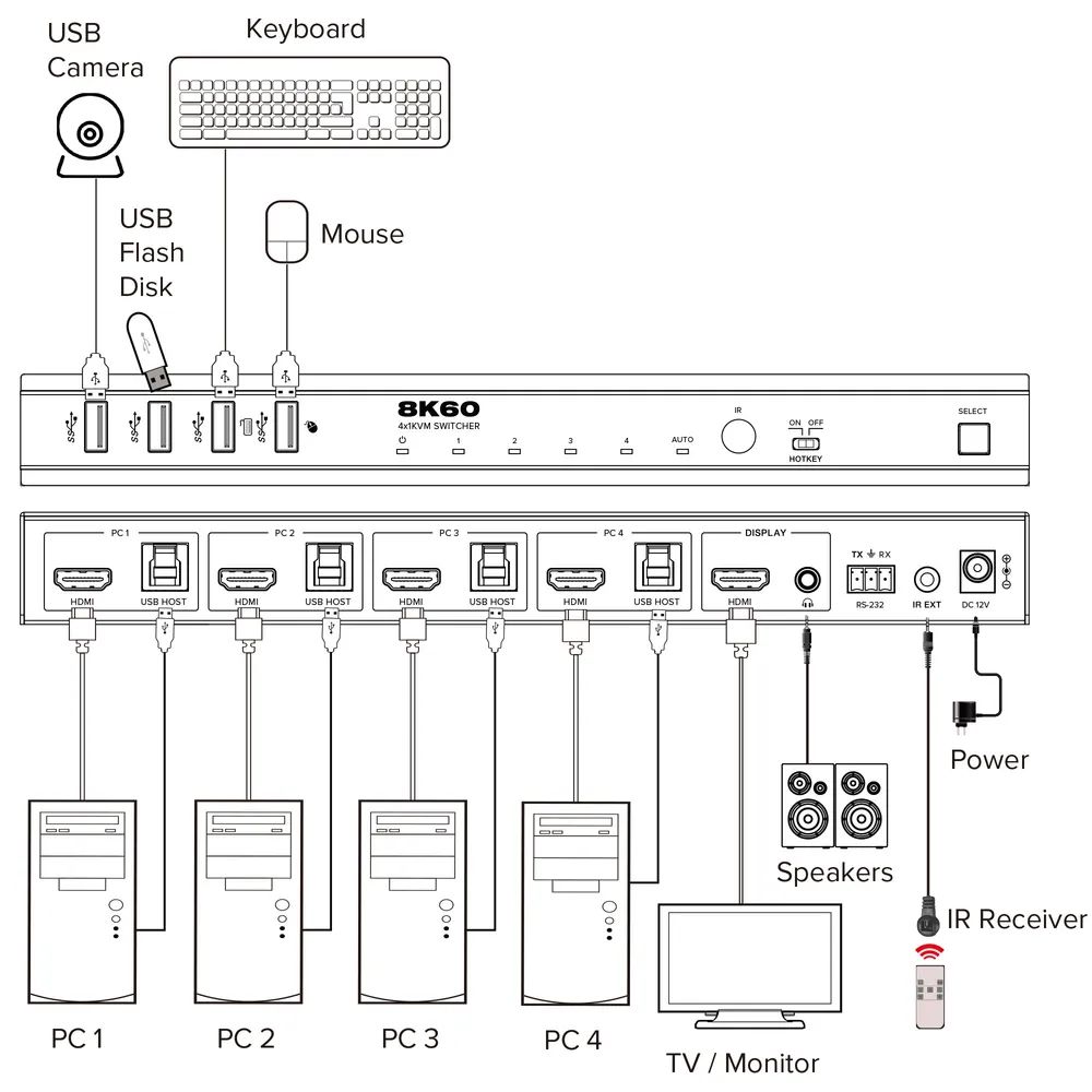 InLine KVM Switch - 4-fach - HDMI - 8K@60Hz - USB 3.2 - mit IR & RS-232