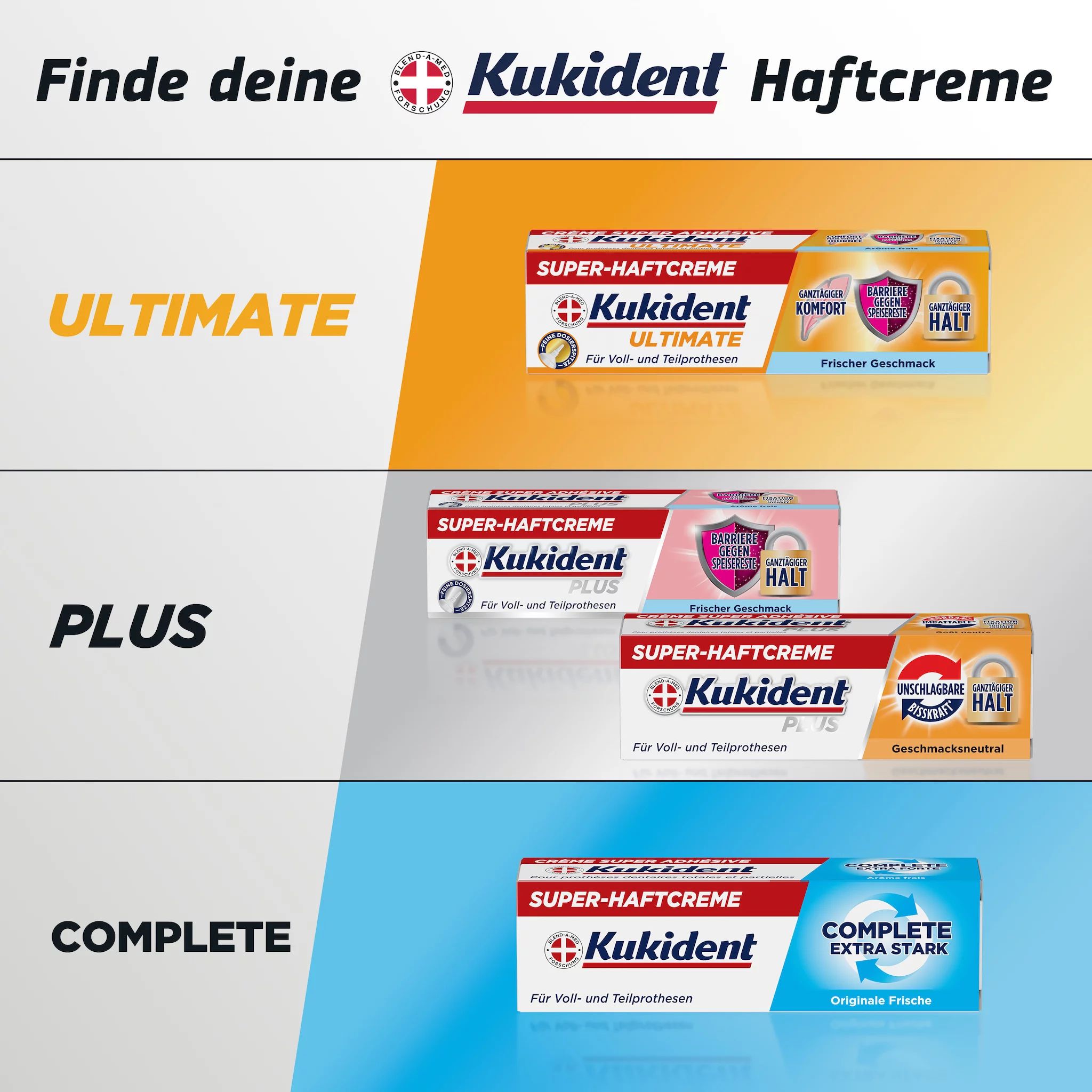 Kukident Plus Haftcreme Unschlagbare Bisskraft 57g