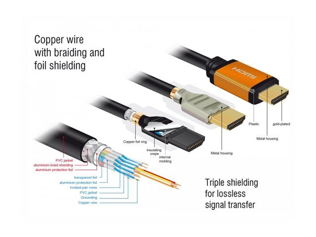 Delock HDMI-Kabel - HDMI männlich zu HDMI männlich