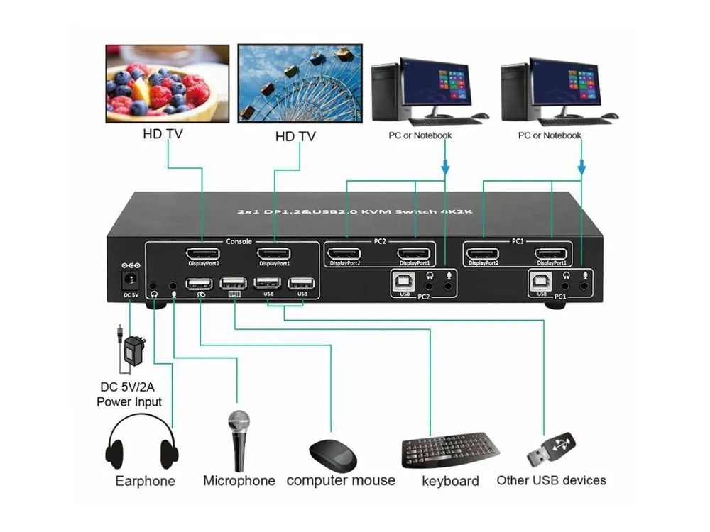MicroConnect 2x1 DP&USB KVM Switch - KVM-/Audio-/USB-Switch