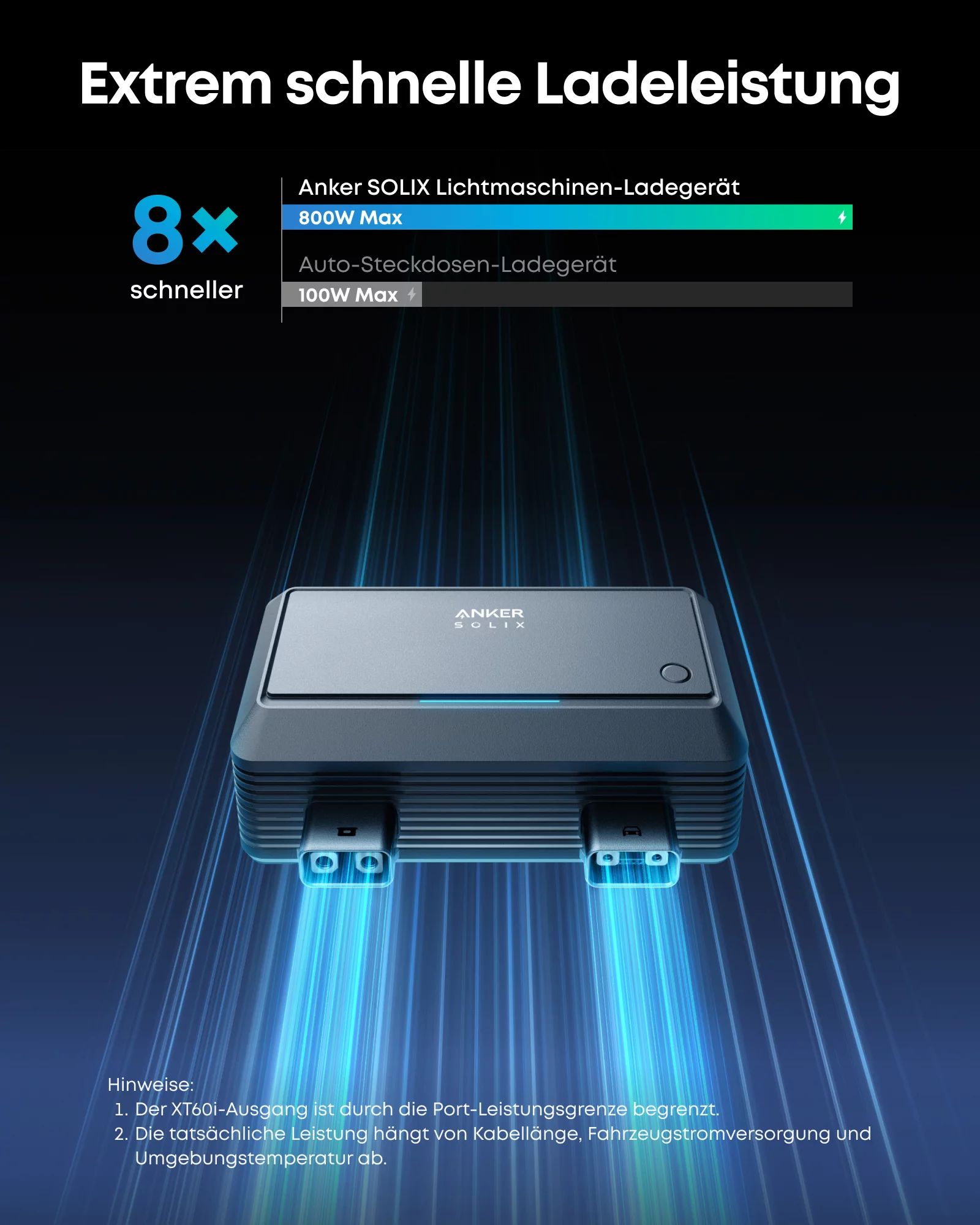 Anker SOLIX Alternator Charger