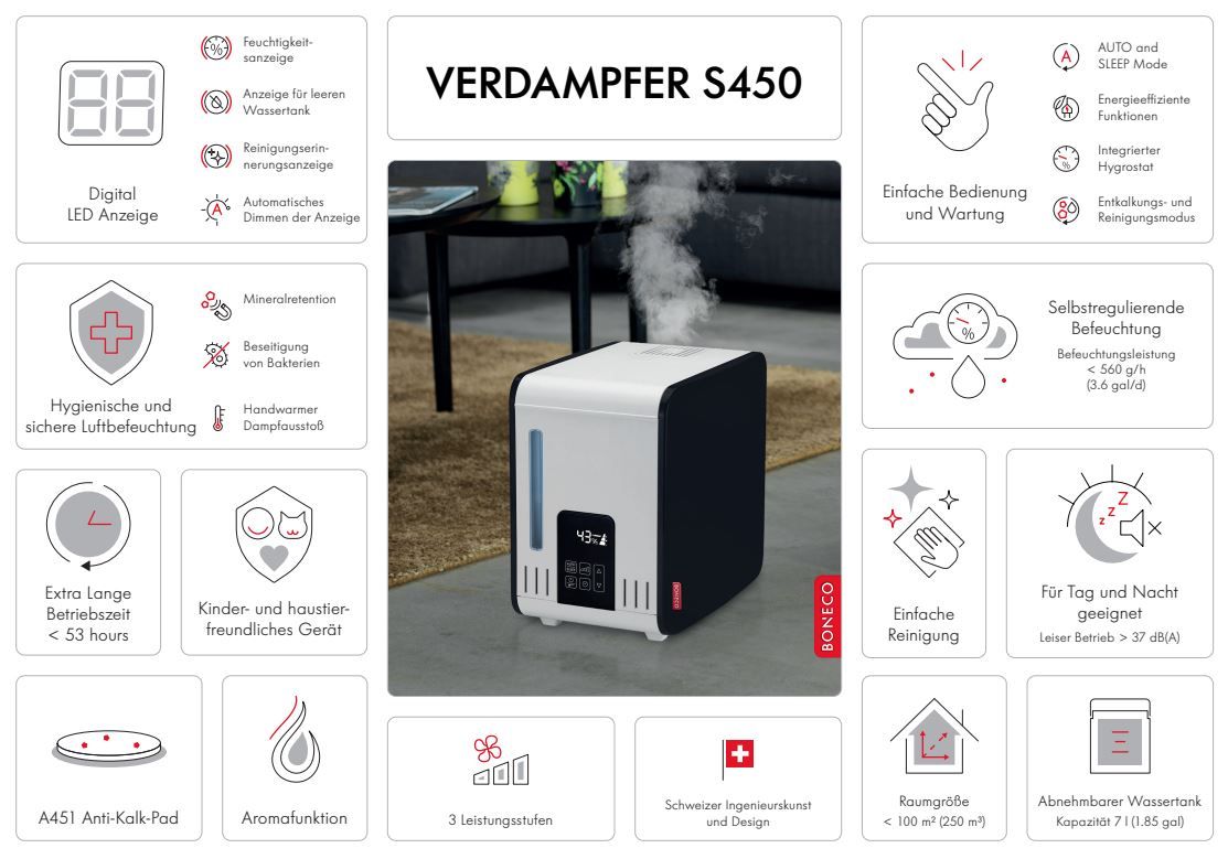 Boneco Verdampfer S450