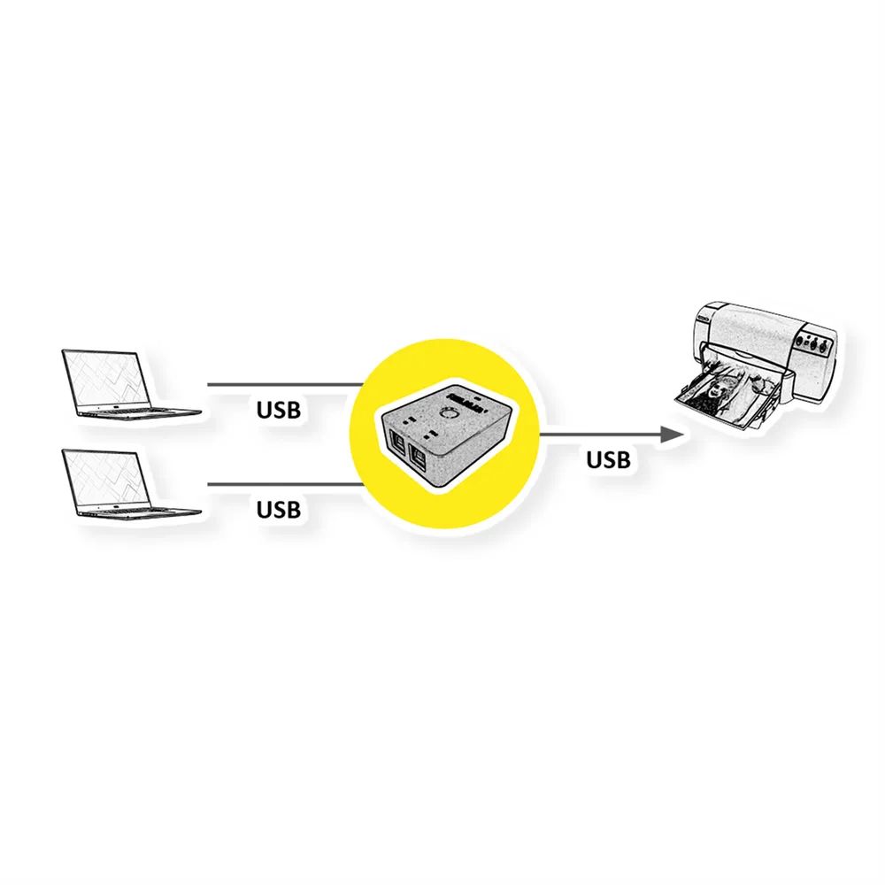 VALUE Manueller USB 3.2 Gen 1 Switch, 2 Ports