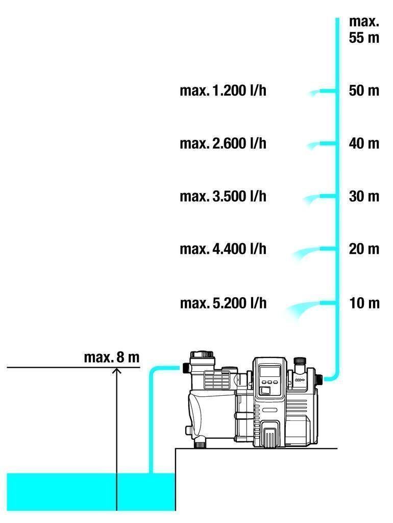 Gardena Haus- & Gartenautomat 6000/6 LCD inox
