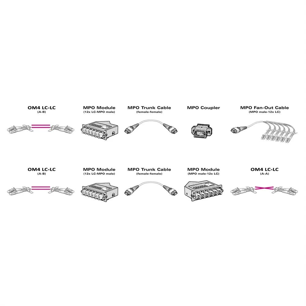 VALUE MPO-Modul, MPO-Stecker / 12x LC-Buchse