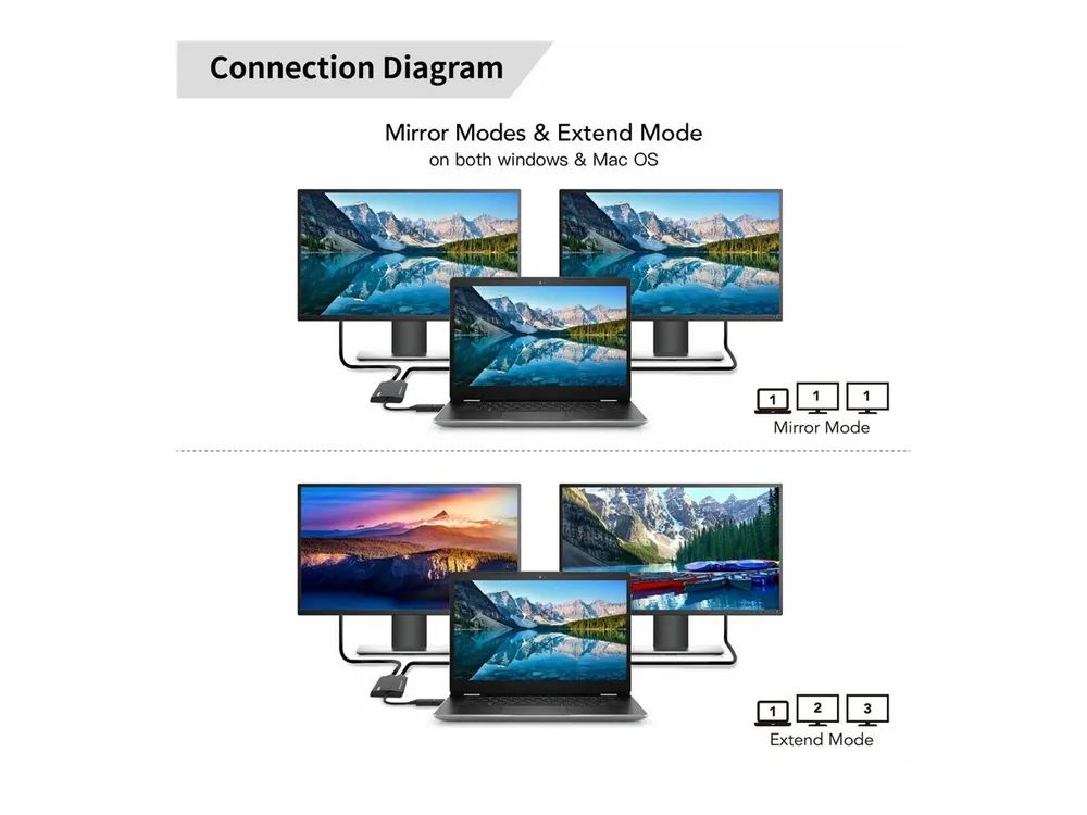 MicroConnect USB-C or USB A 2in1 to HDMI 2x splitter with one click - Digital/Daten - Digital/Display/Video