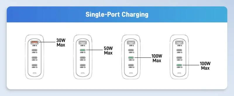 Acer 100W GaN Charger
