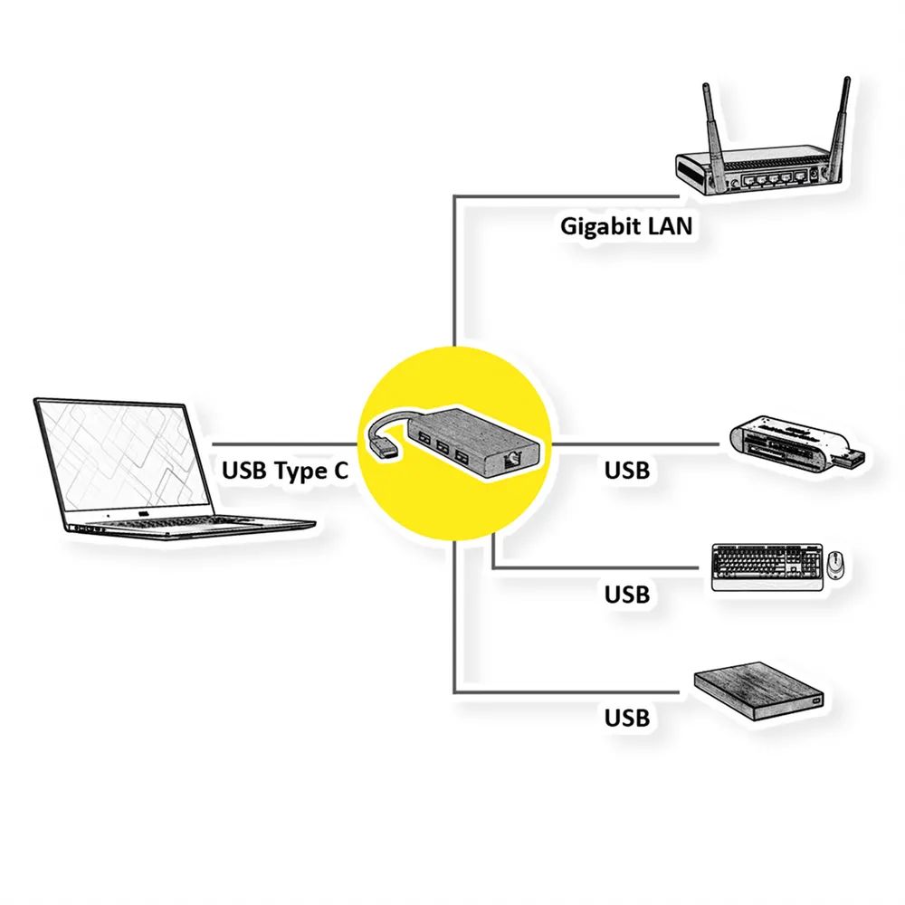 VALUE USB 3.2 Gen 1 Typ C zu Gigabit Ethernet Konverter + Hub