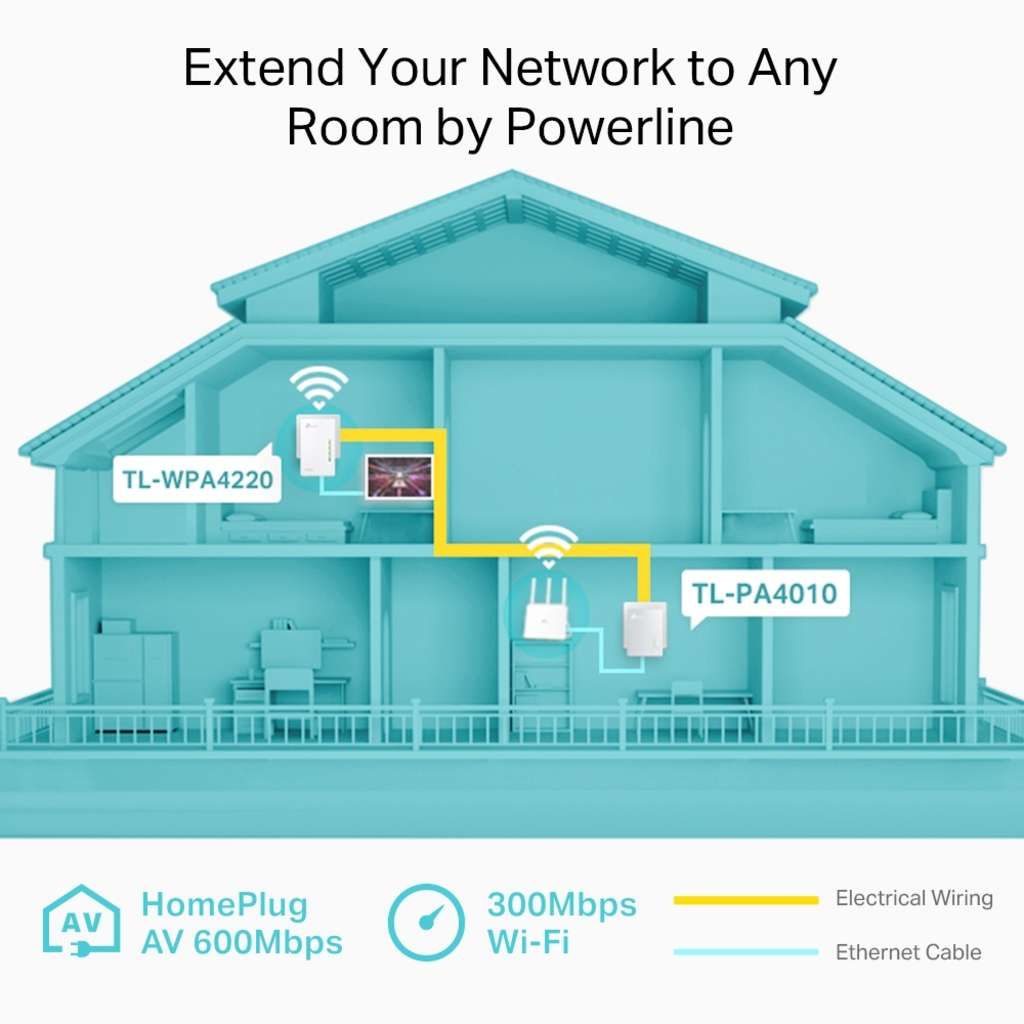 TP-LINK TL-WPA4220KIT AV500 2-Port Wifi Powerline Adapter Starter Kit - Powerline Adapterkit HomePlu