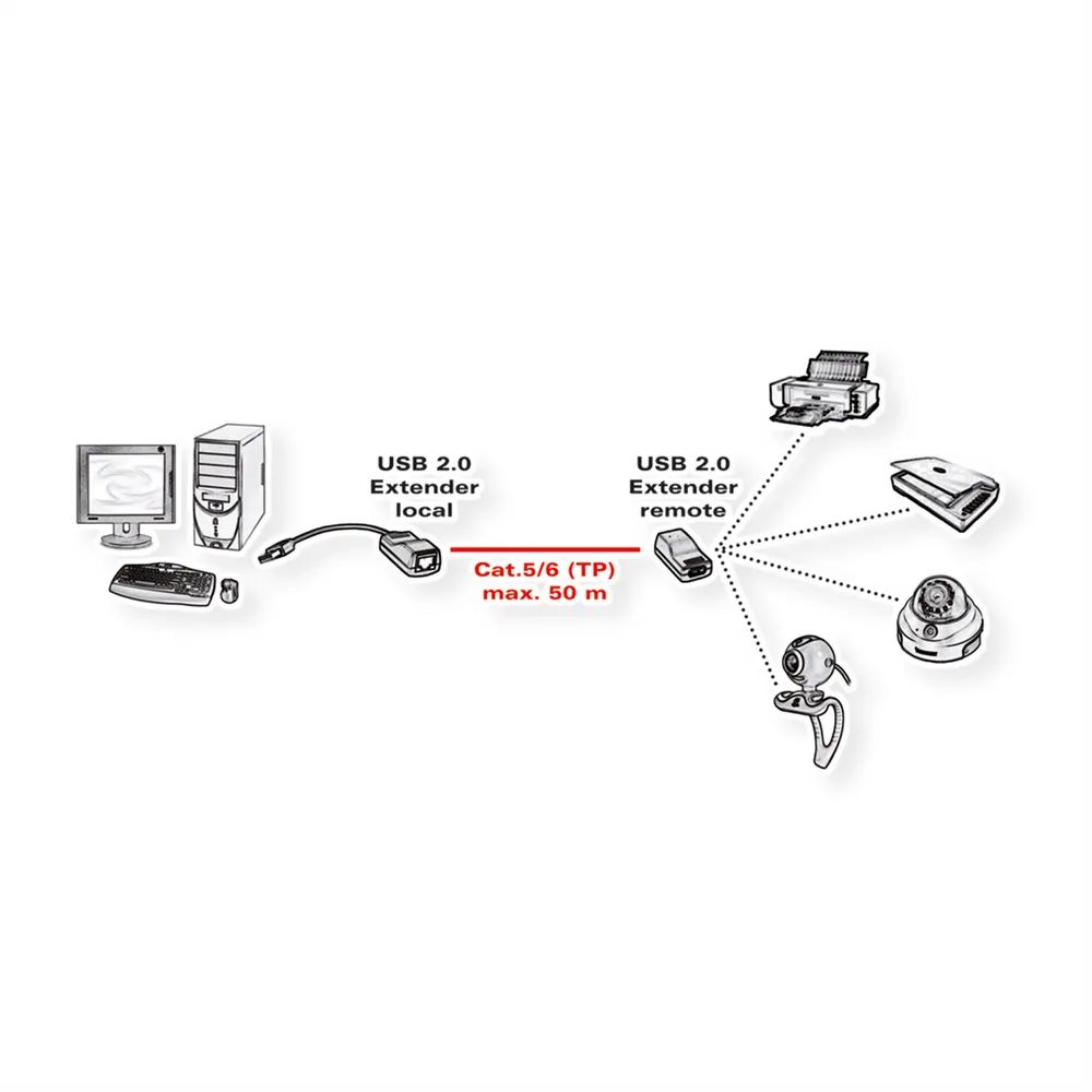 VALUE USB 2.0 Verlängerung über RJ45, max. 50m