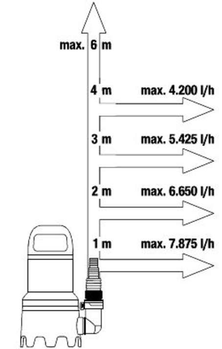 Gardena Hochwasser-Set 9000