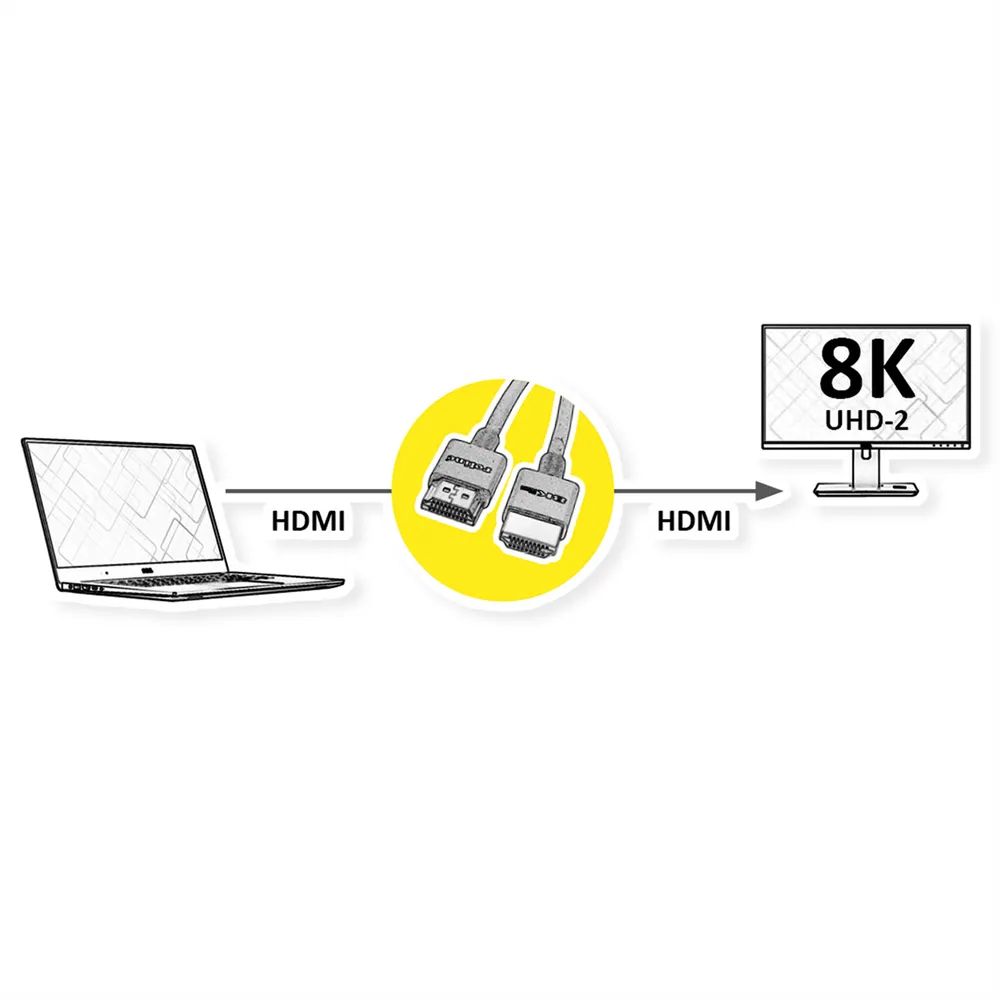 ROLINE 8K HDMI Ultra HD Kabel mit Ethernet, Slim, ST/ST, schwarz, 1 m